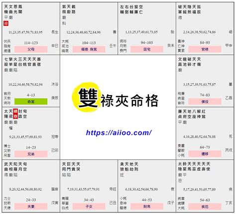 適合投資股票的命格|【天機化祿坐財帛宮】適合主動投資、投機、專職交易等高難度理。